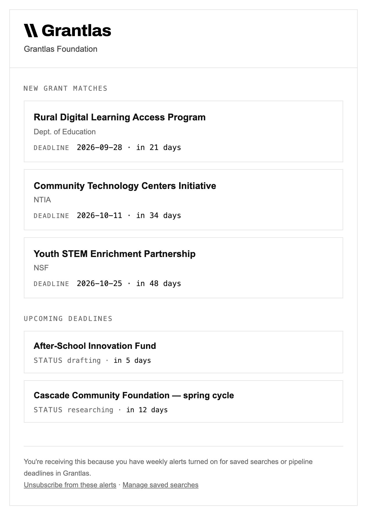 The Grantlas weekly digest email, listing new grant matches with their deadlines and upcoming pipeline deadlines.